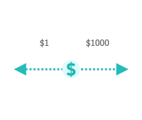 Under $1000